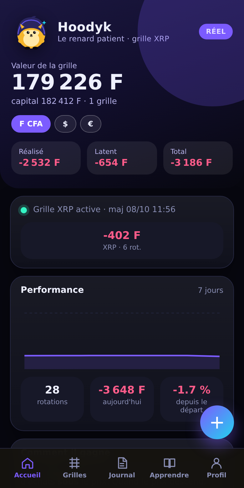 Aperçu de l'app Hoodyk